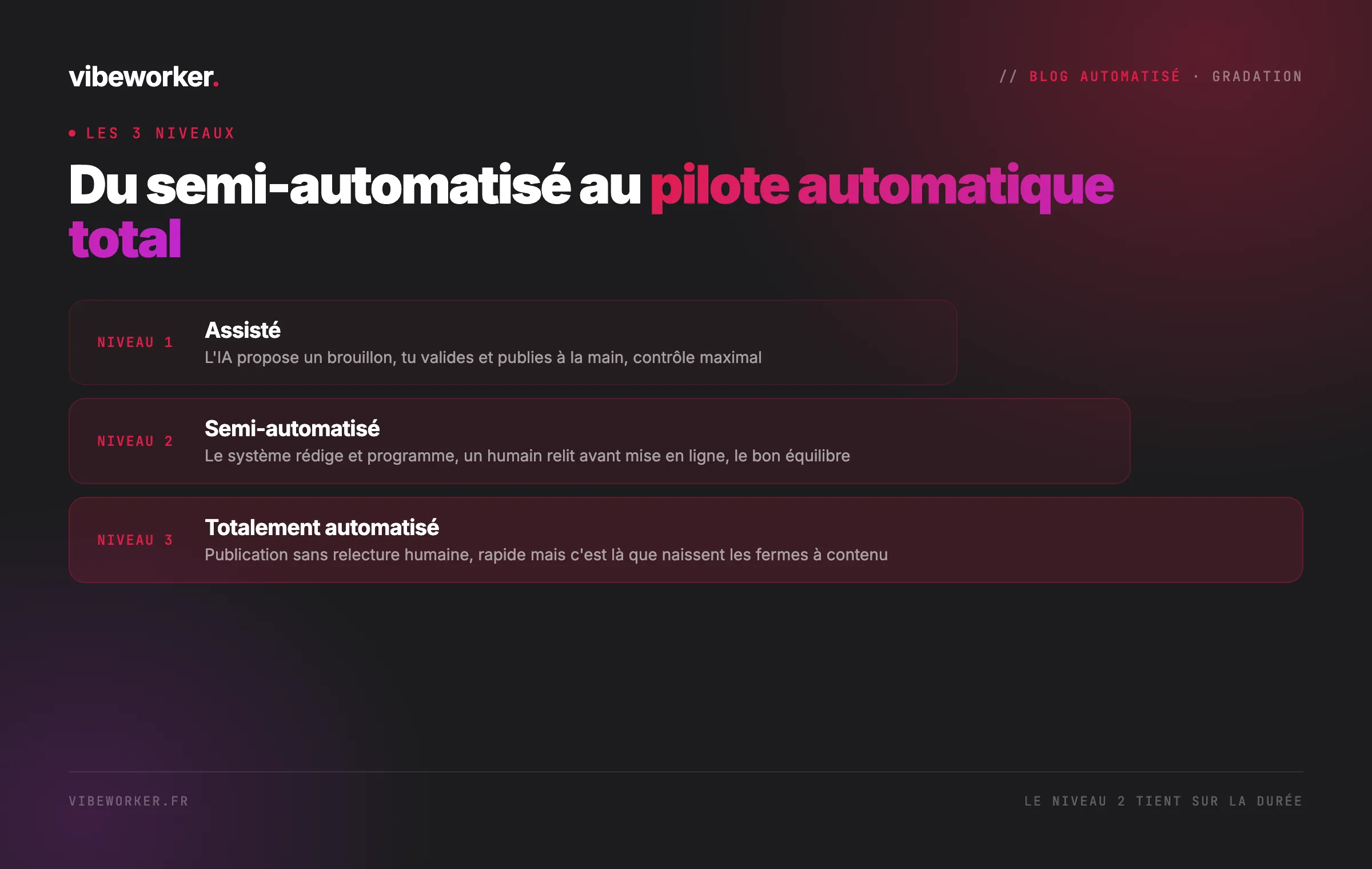 Du semi-automatisé au pilote automatique total