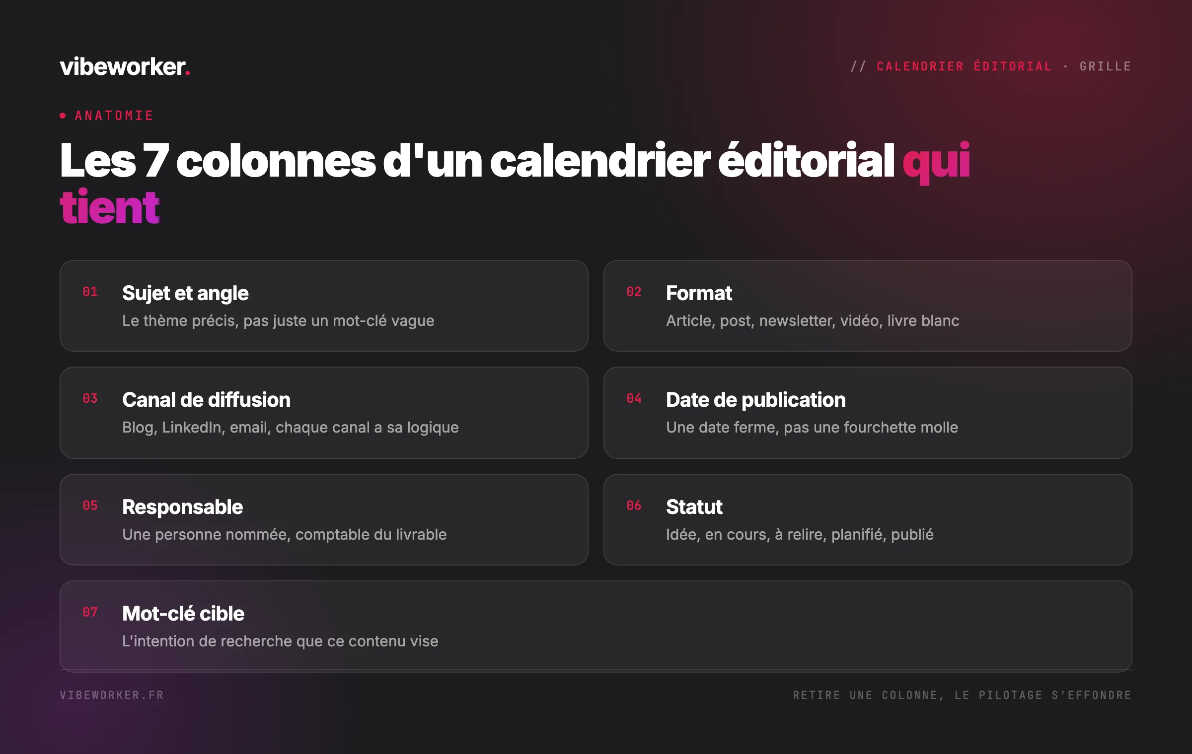Les 7 colonnes d'un calendrier éditorial qui tient