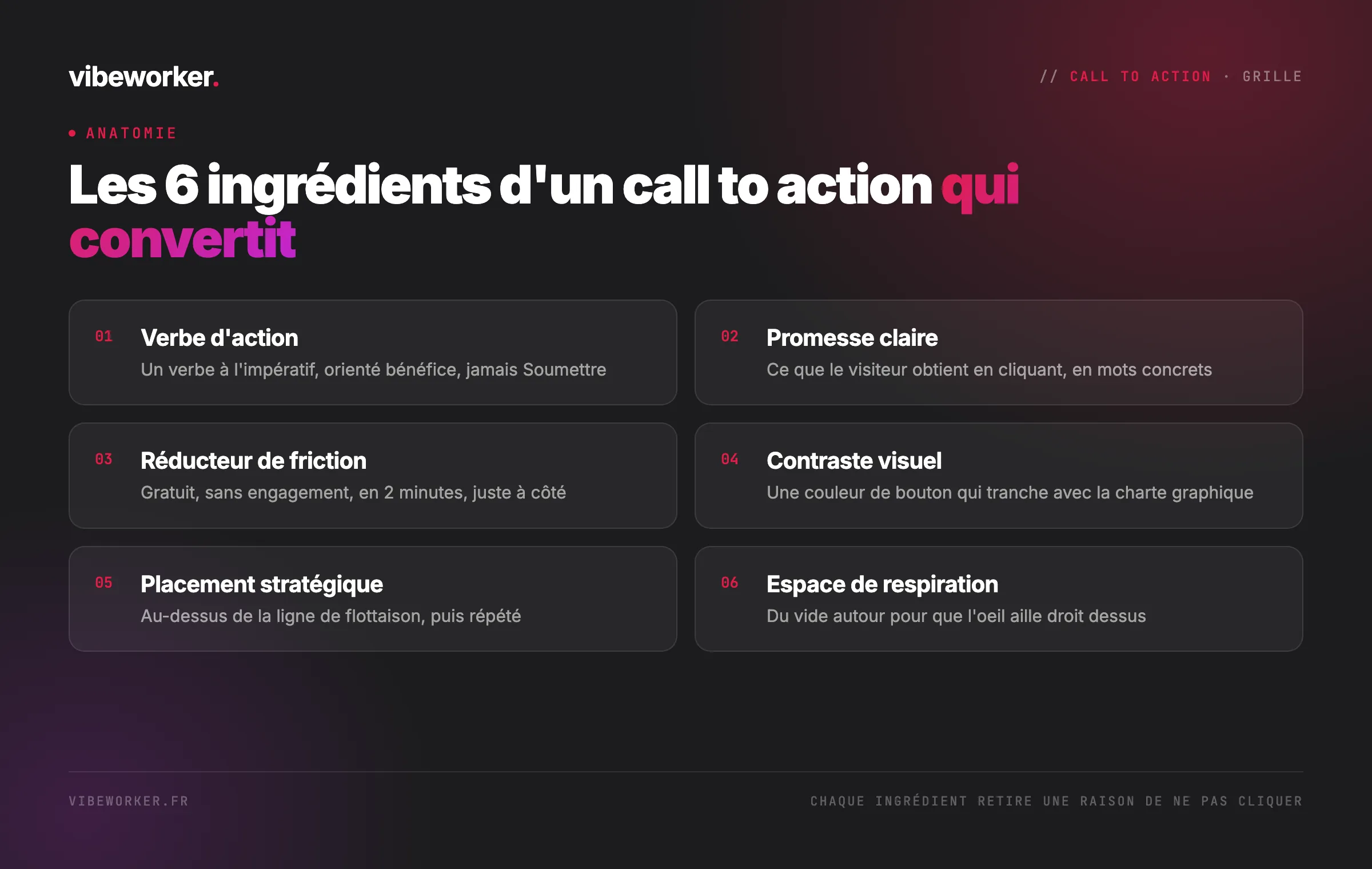 Les 6 ingrédients d'un call to action qui convertit