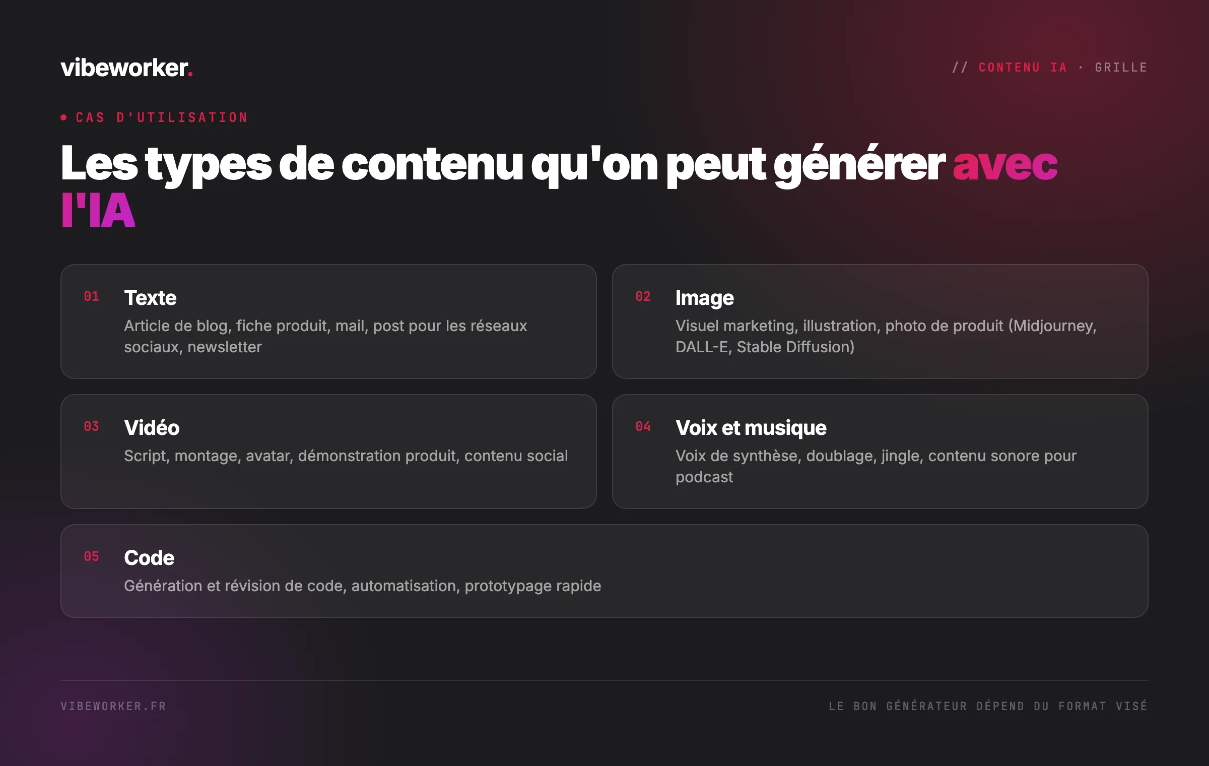 Les types de contenu qu'on peut générer avec l'IA