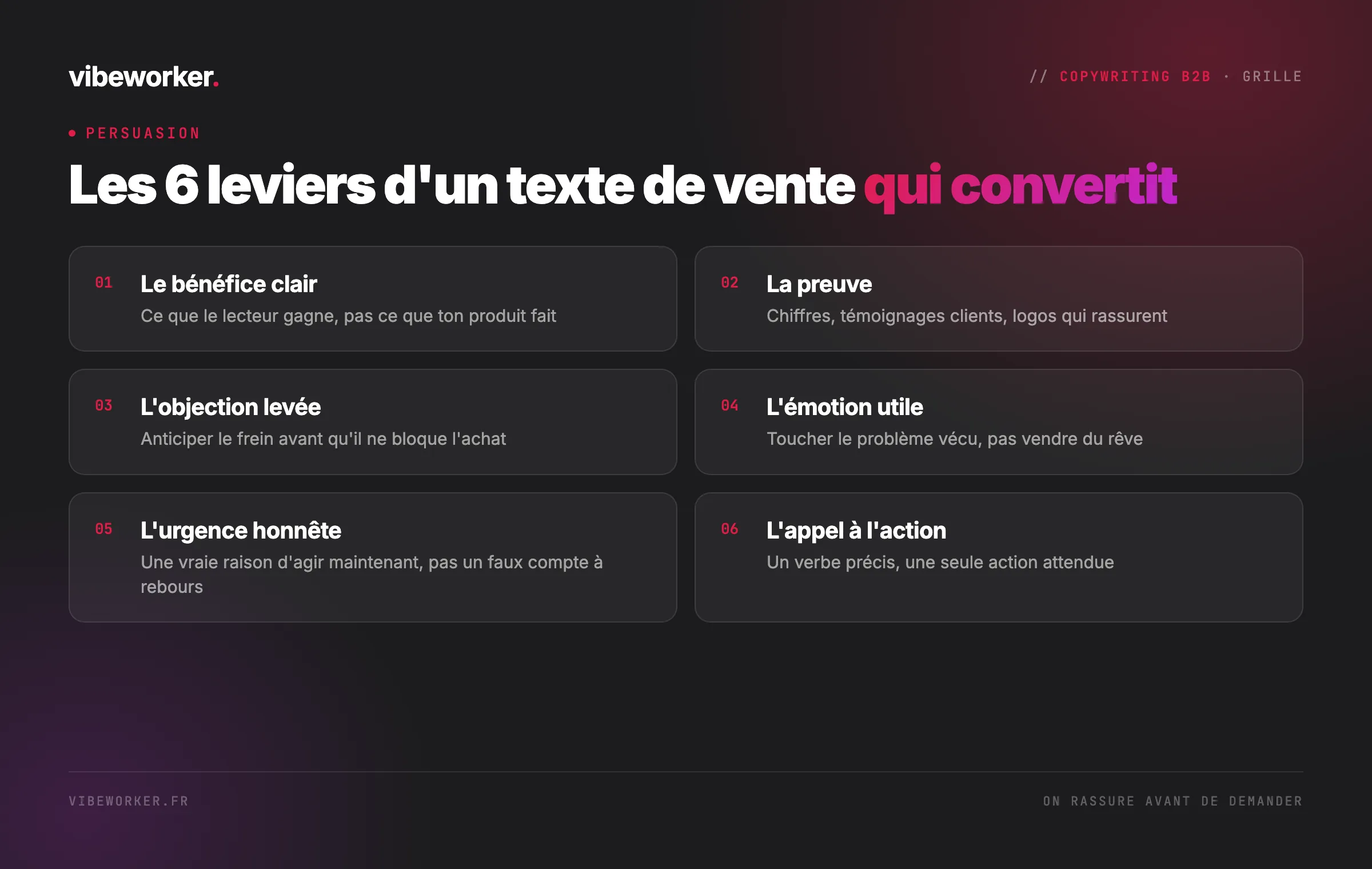 Les 6 leviers d'un texte de vente qui convertit