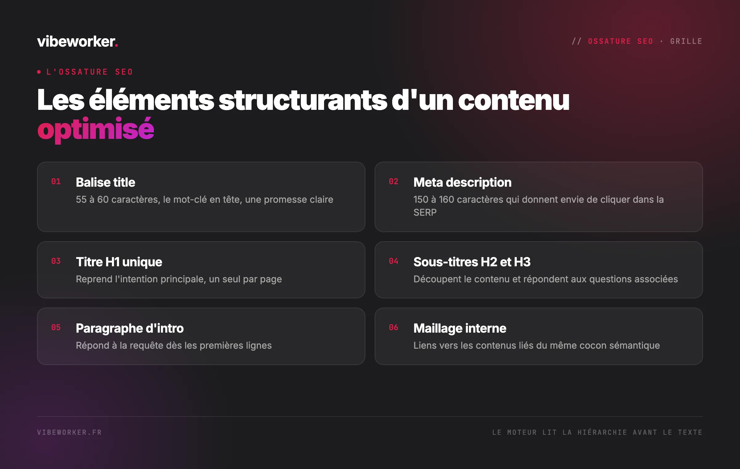 Les éléments structurants d'un contenu optimisé