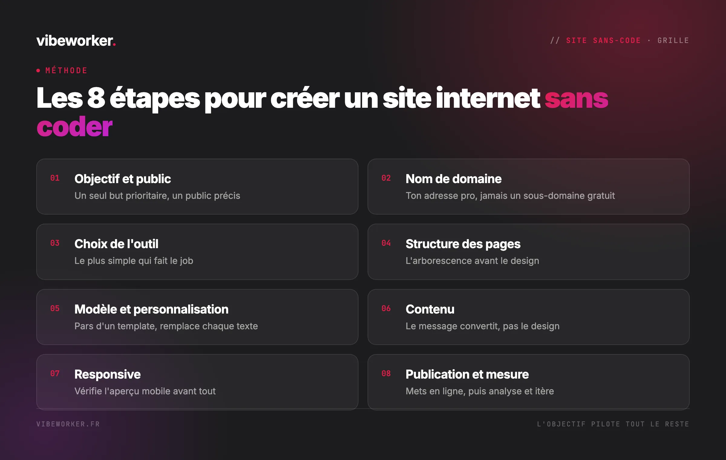 Les 8 étapes pour créer un site internet sans coder