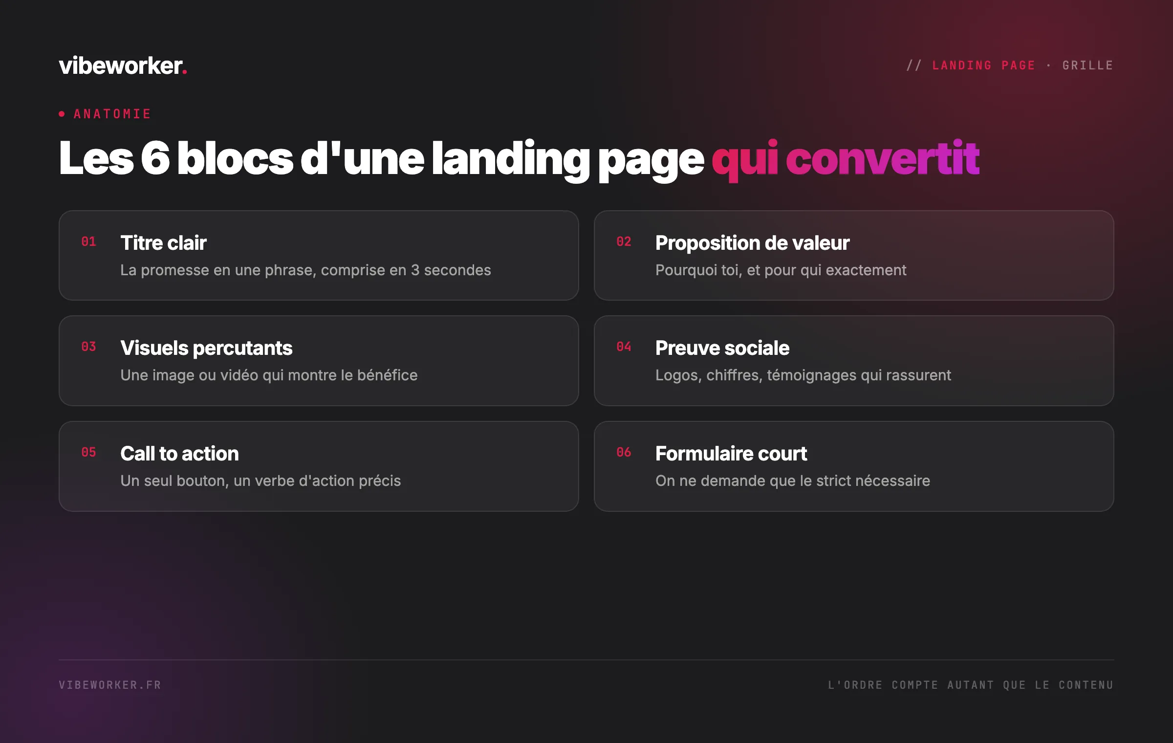 Les 6 blocs d'une landing page qui convertit