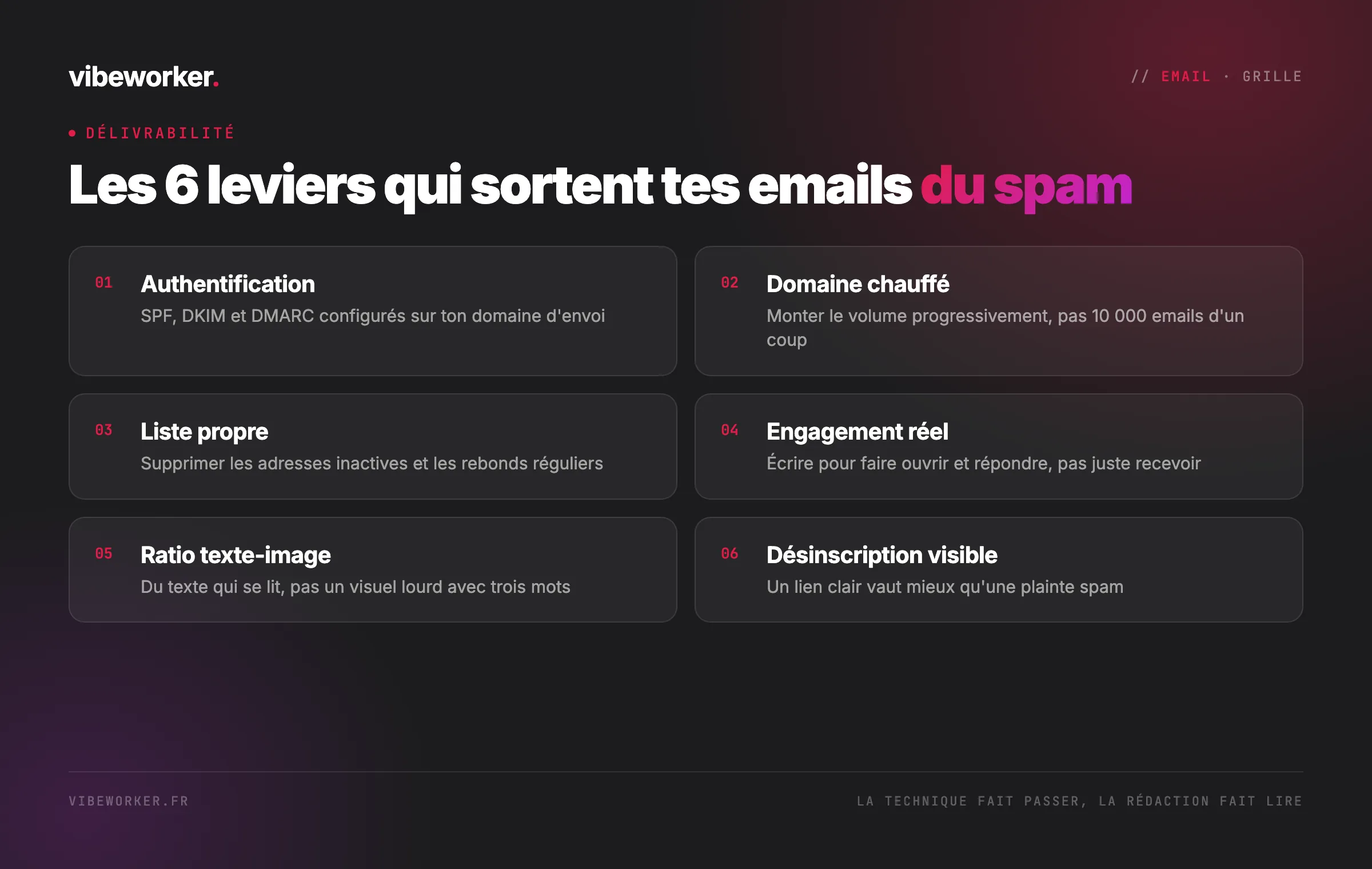 Les 6 leviers qui sortent tes emails du spam