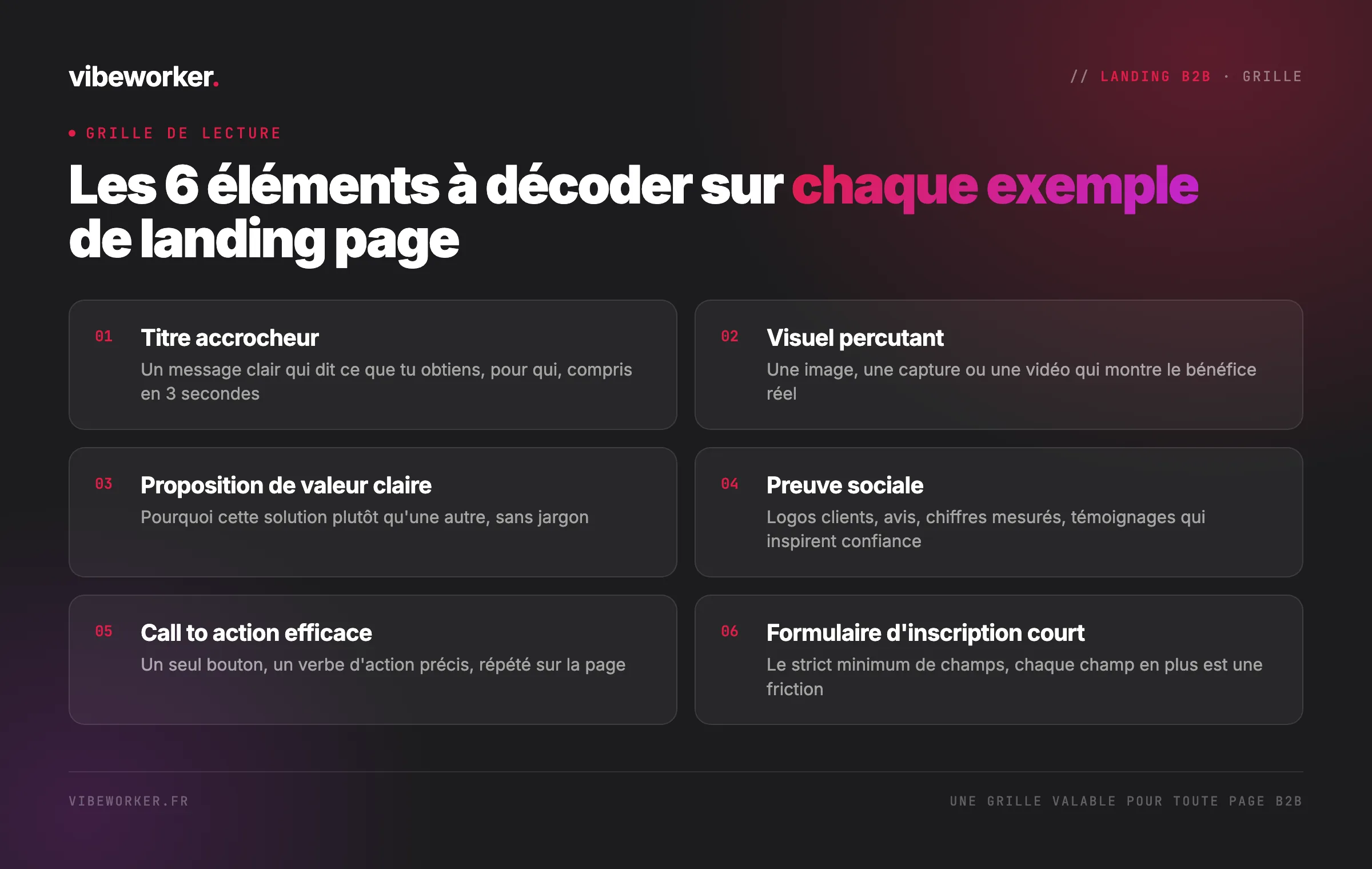 Les 6 éléments à décoder sur chaque exemple de landing page