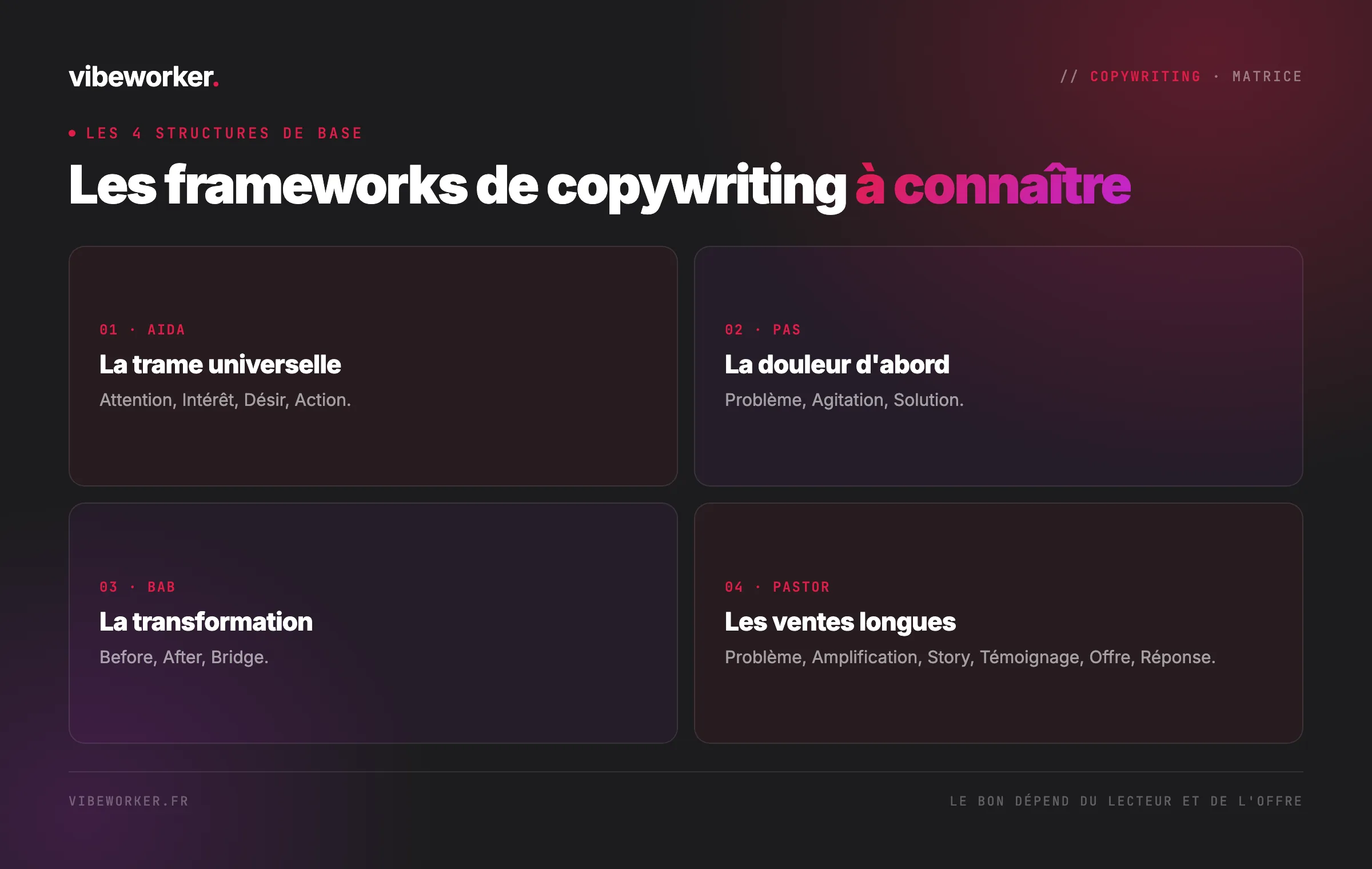 Les frameworks de copywriting à connaître