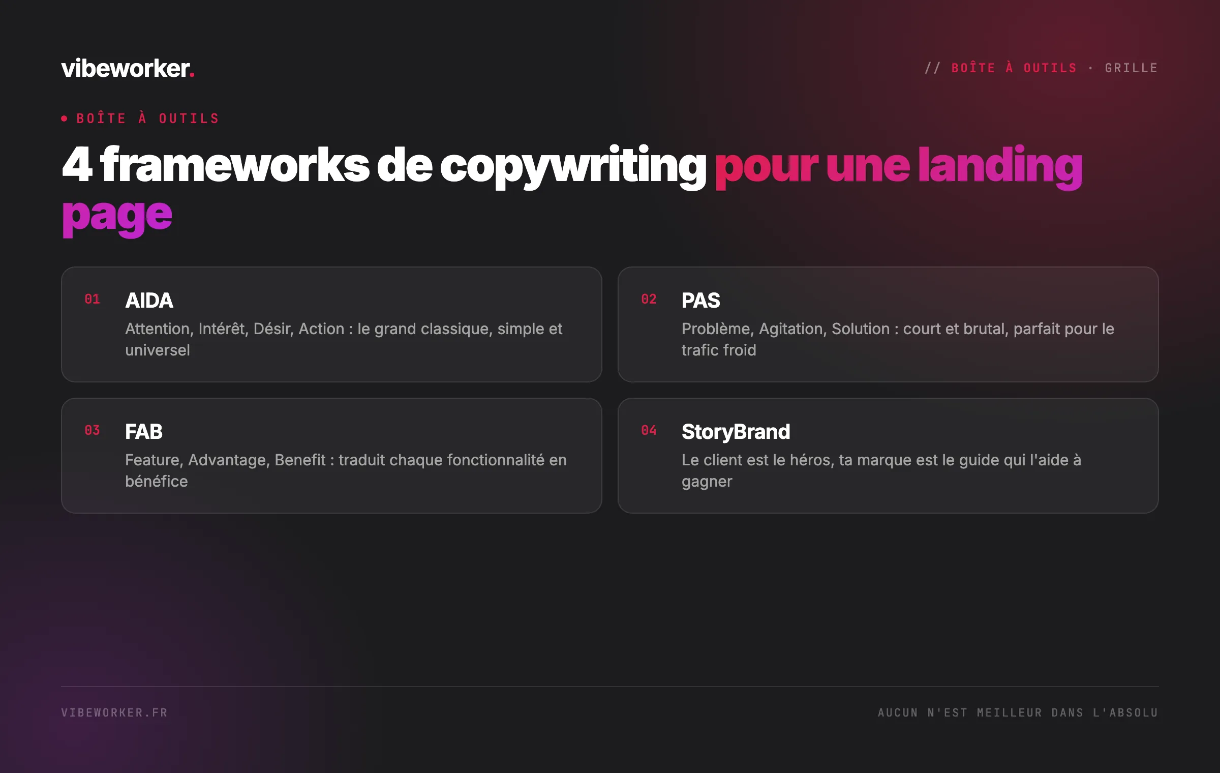4 frameworks de copywriting pour une landing page