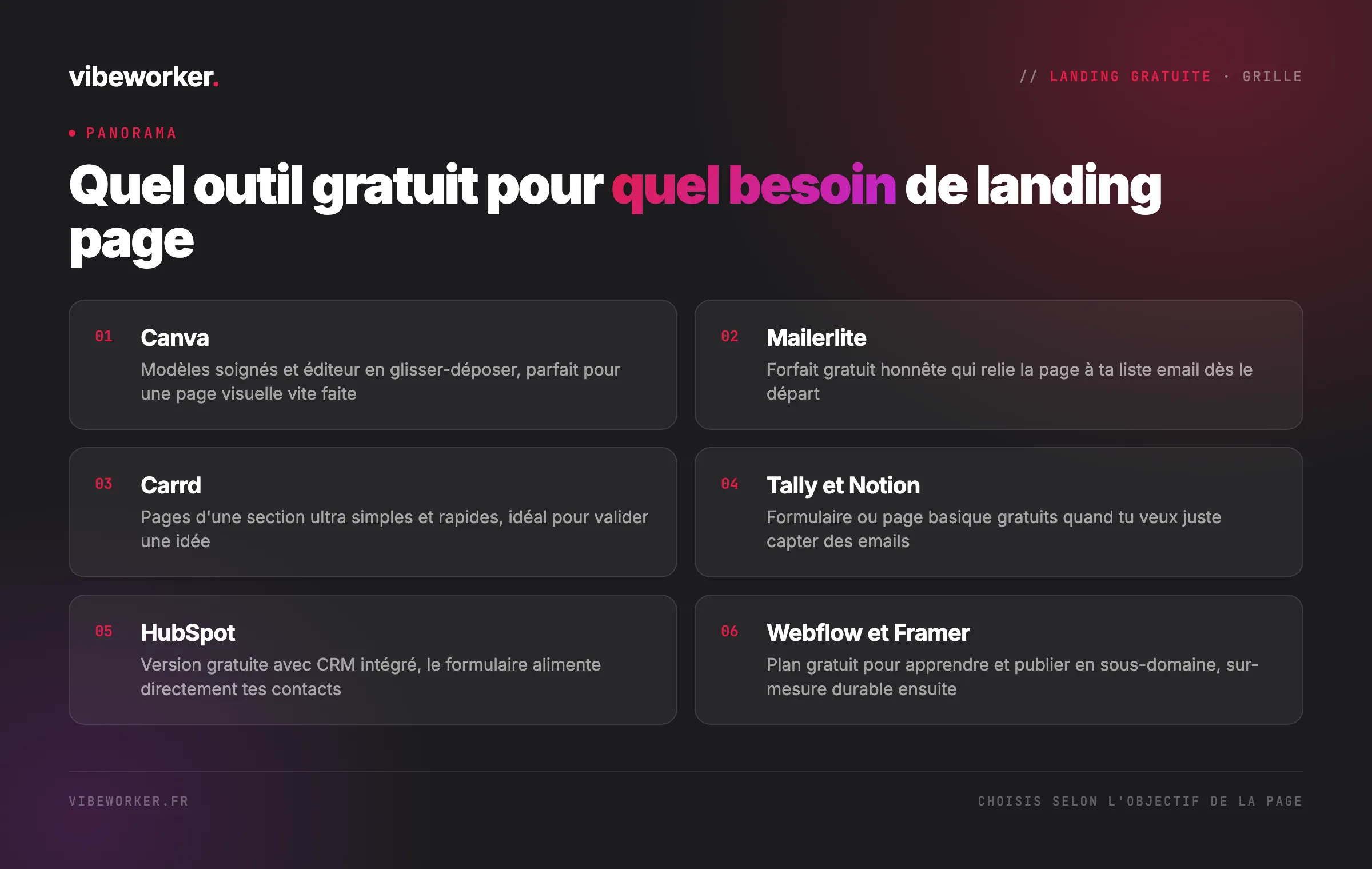 Quel outil gratuit pour quel besoin de landing page