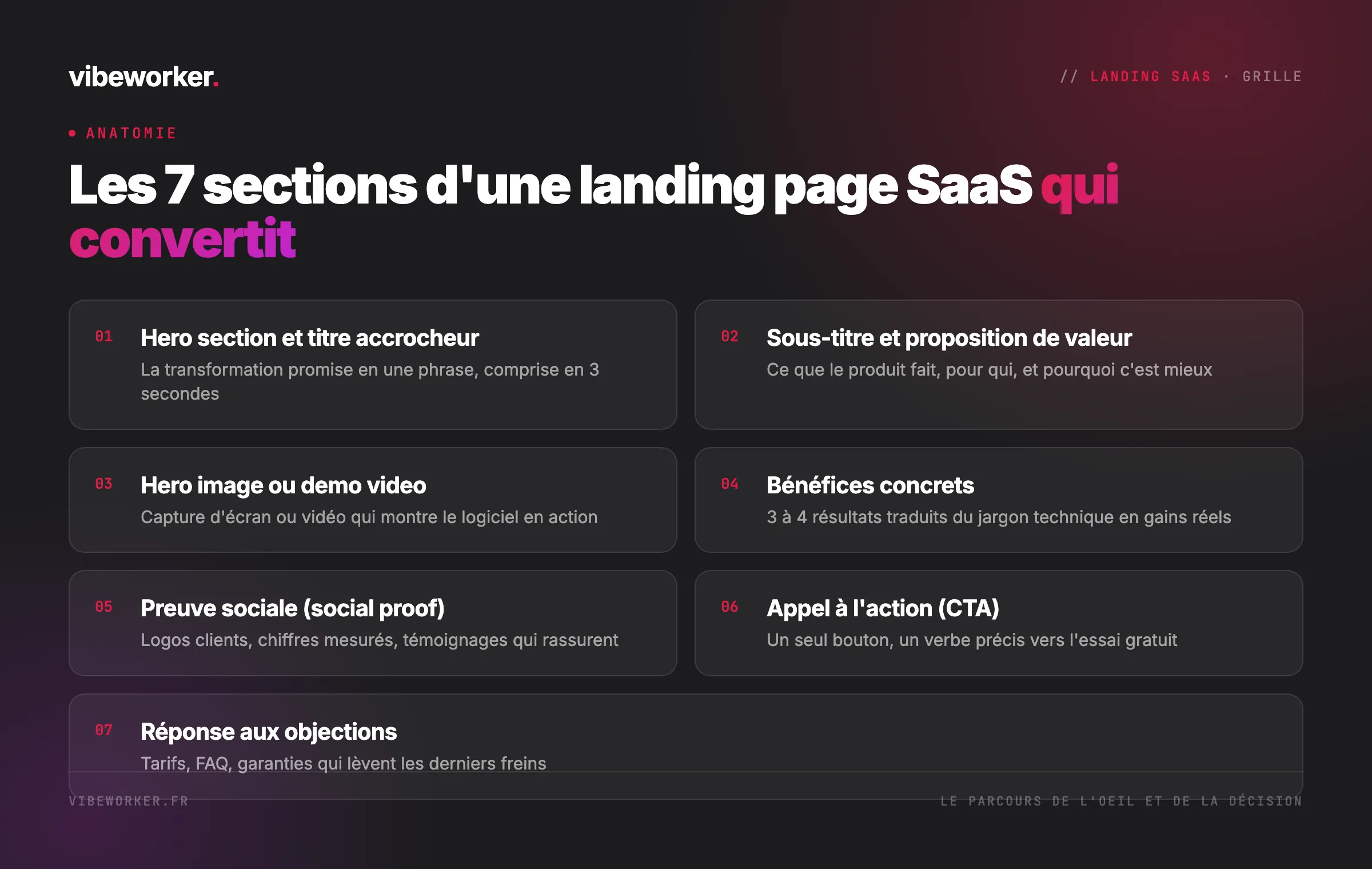 Les 7 sections d'une landing page SaaS qui convertit