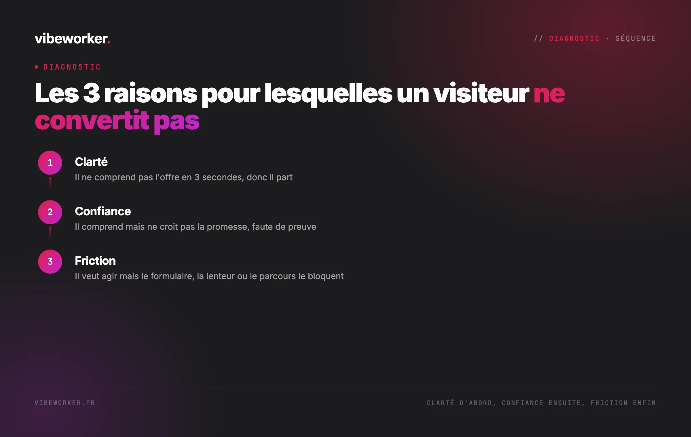 Les 3 raisons pour lesquelles un visiteur ne convertit pas