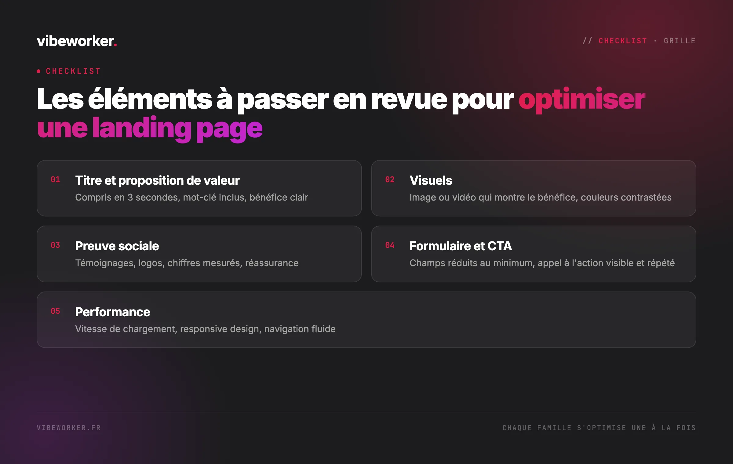 Les éléments à passer en revue pour optimiser une landing page