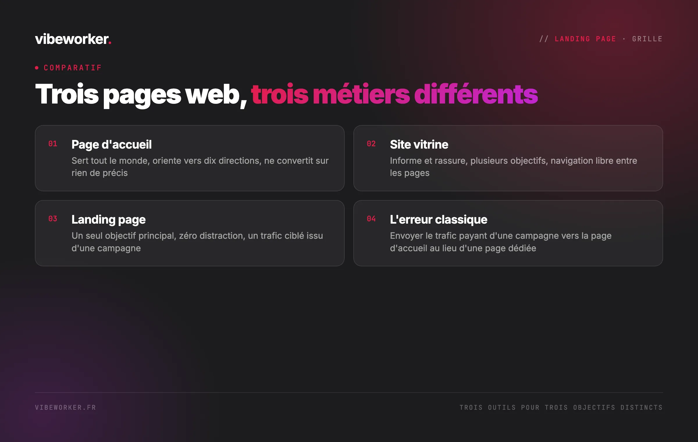 Trois pages web, trois métiers différents