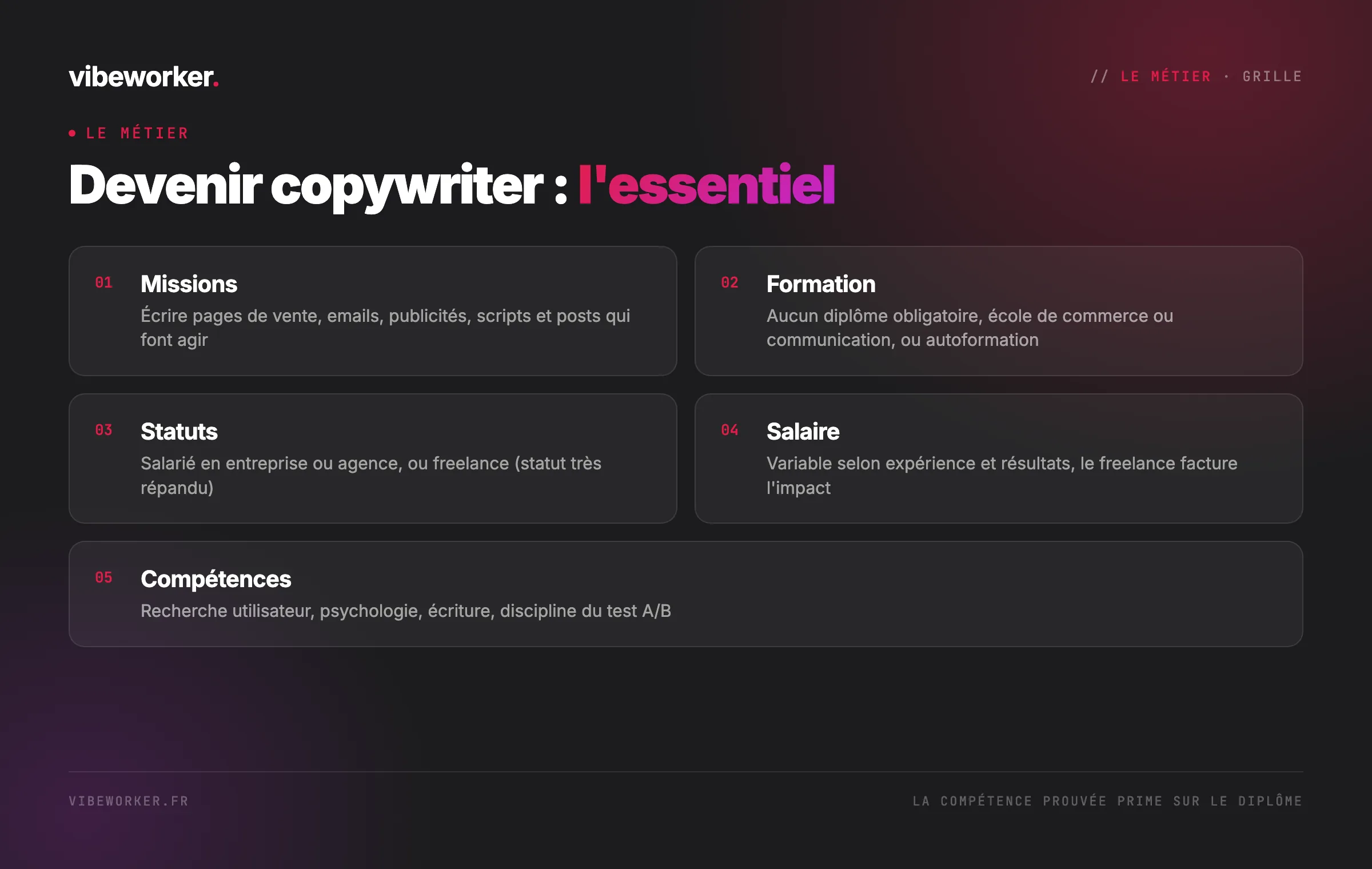 Devenir copywriter : l'essentiel