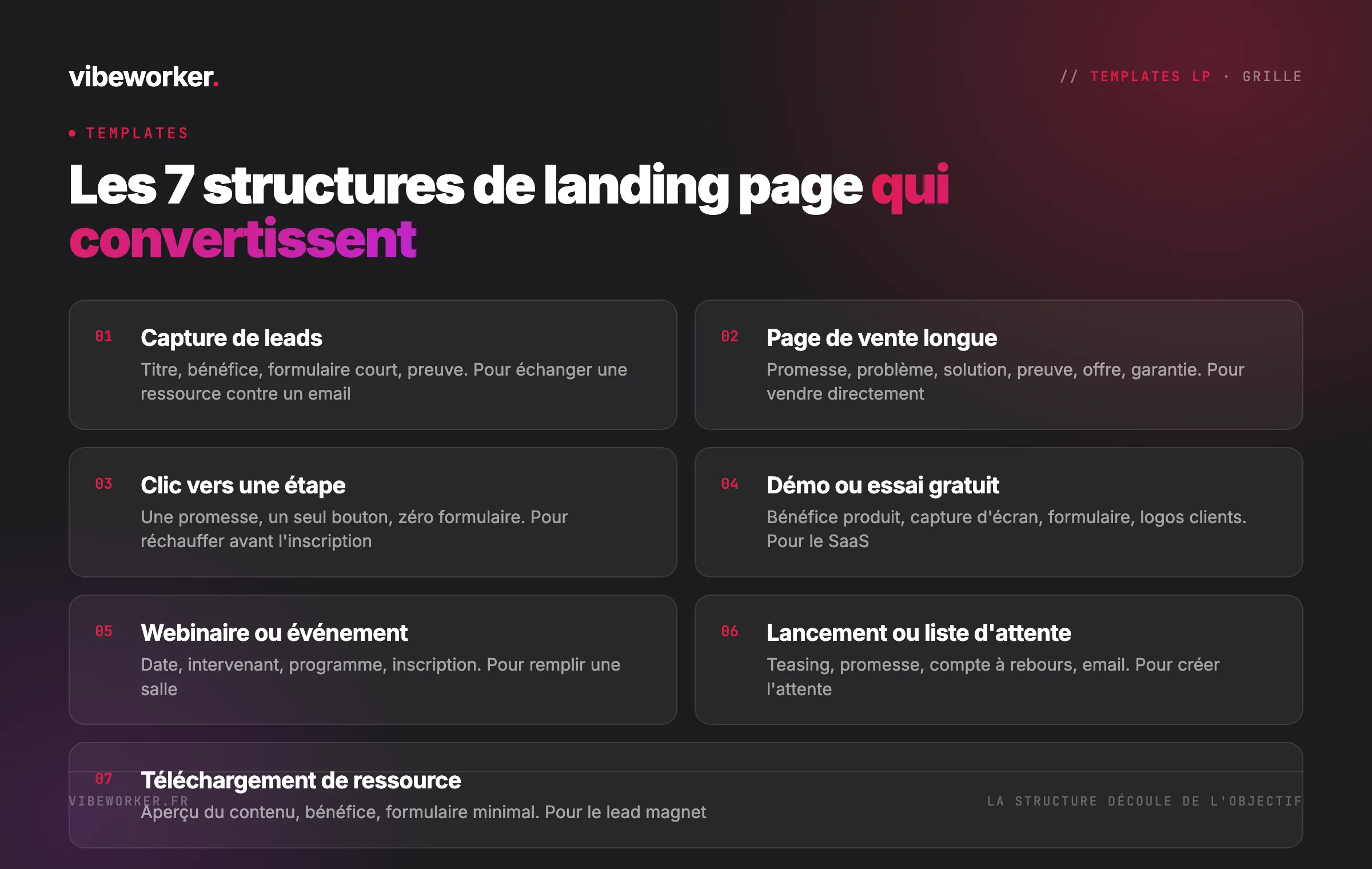 Les 7 structures de landing page qui convertissent