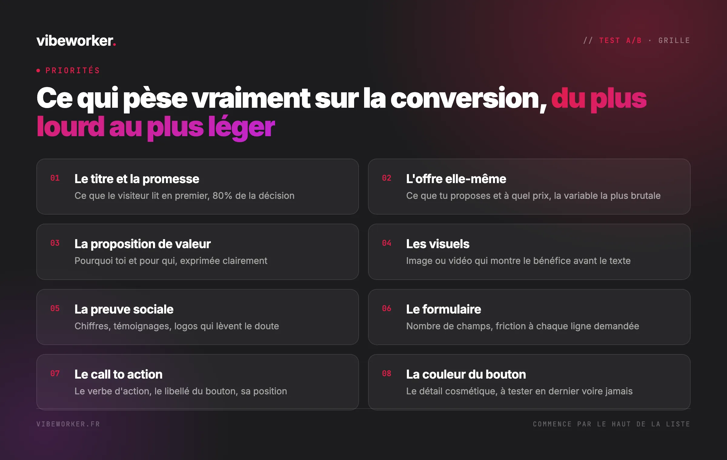 Ce qui pèse vraiment sur la conversion, du plus lourd au plus léger